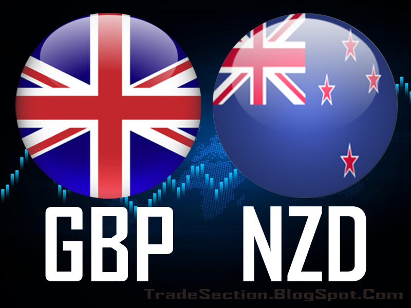 GBPNZD Sell Signal Chart - RSI Technical Setup and Forecast 2025.08.19 05:46