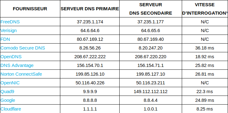 Capture du 2018-11-16 09-00-12