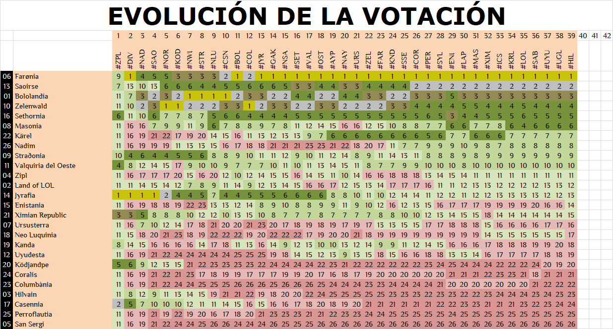 wikidot - Página 2 Final-Evoluci-n