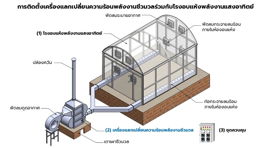 r-pth-2-kart-dt-ngkher-xng-laek-pel-yn-khwam-r-0(1)