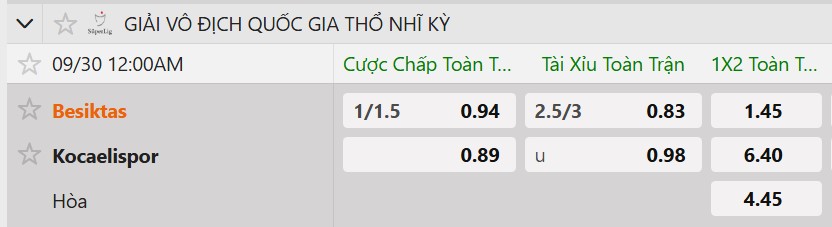 Tỷ lệ kèo Besiktas JK vs Kocaelispor