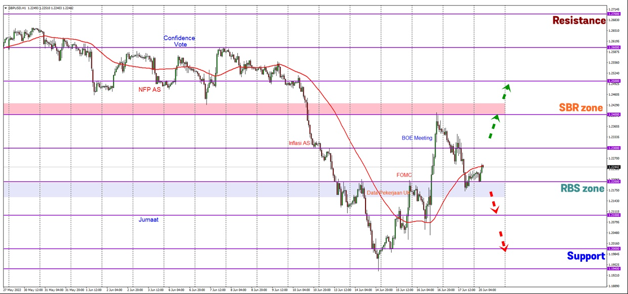 Analisa Forex FXOpen - Page 4 Gd3