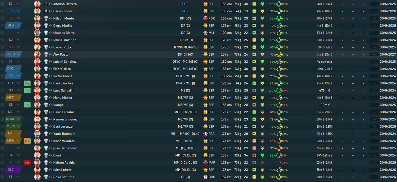 Málaga CF_ Primer equipo
