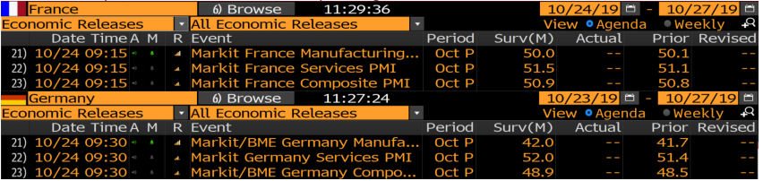 Análisis PMI en Francia y Alemania en BBVA Trader