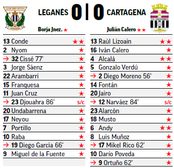 Seleccionadores - 18ª Jornada - Página 2 S06-P05