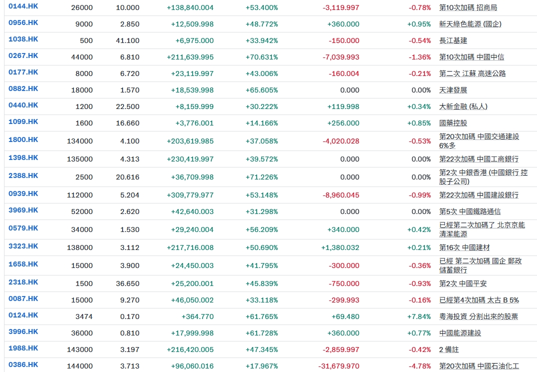 kandv124持股 - 頁 2 3
