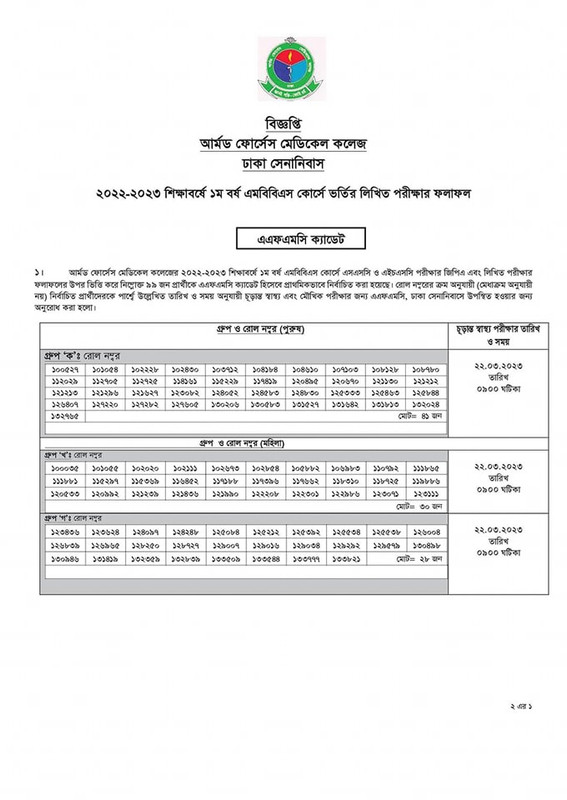 Afmc Result 2023 Pdf Download Campustimesbd