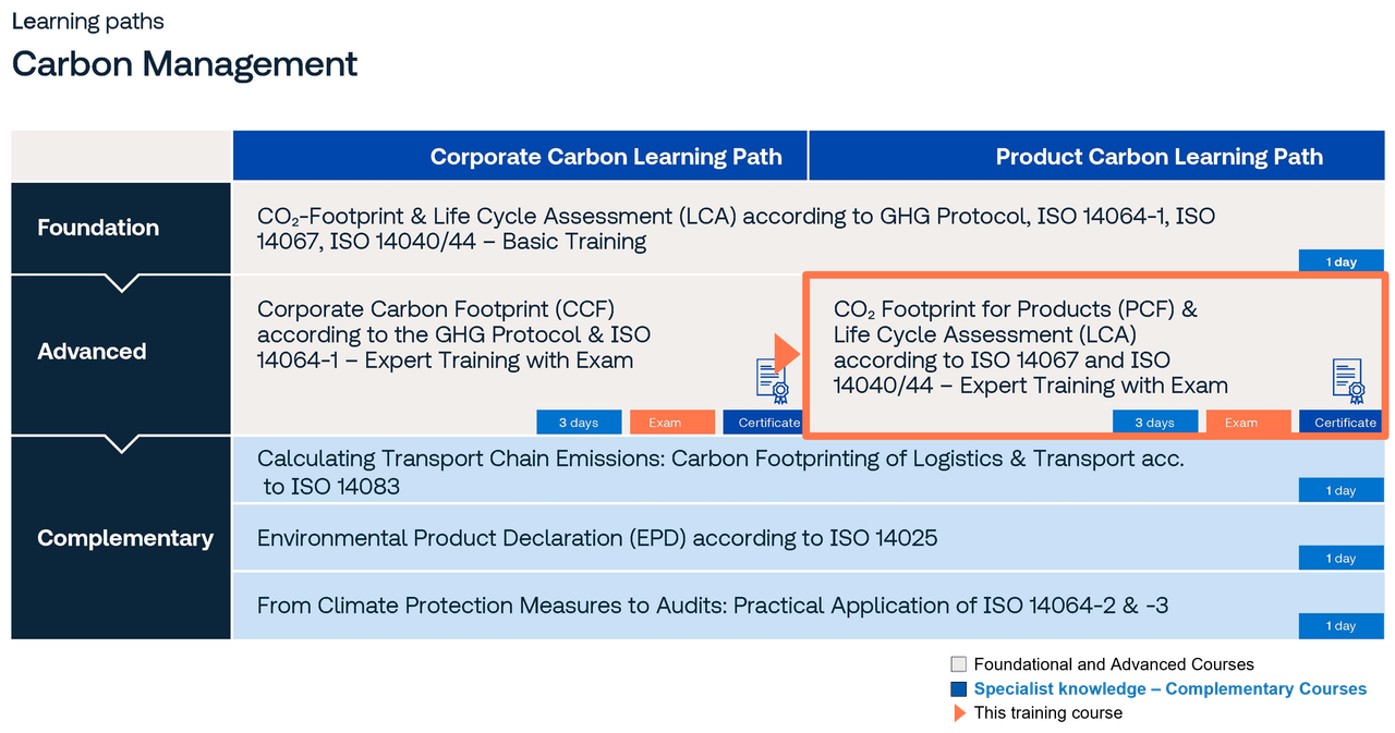 Carbon Management Learning Paths