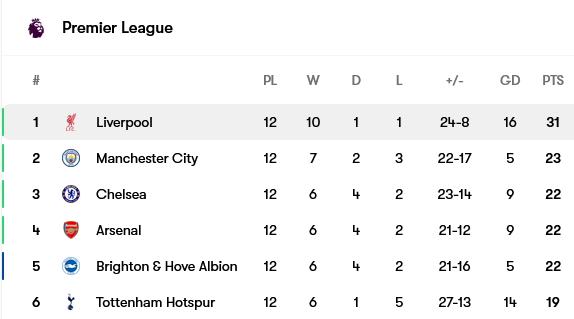 Screenshot-2024-11-25-at-21-39-35-Liverpool-table-form-and-next-opponent