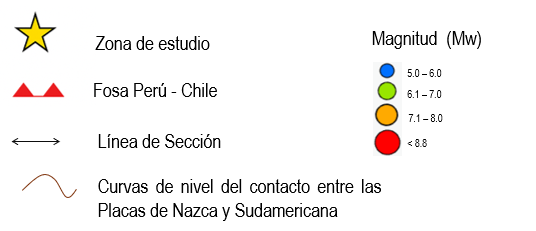 Leyenda Sección 004