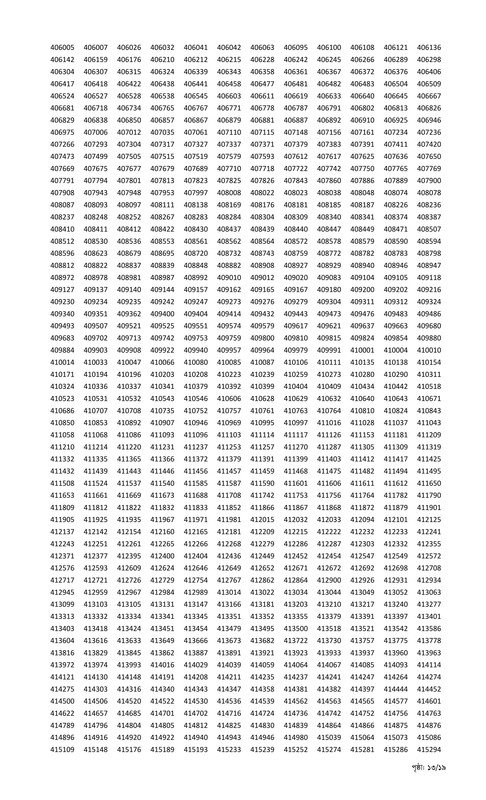 Combined 9 Bank Officer (General) MCQ Exam Result 2025 PDF-13