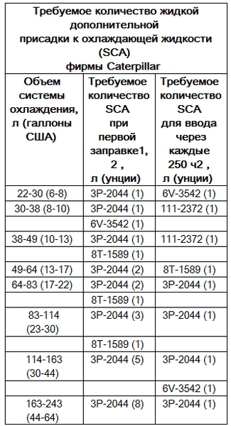 Перечни работ по ТО двух и четырехтактных двигателей приведены на рисунках ниже Перечни работ по ТО двух и четырехтактных двигателей приведены на рисунках ниже