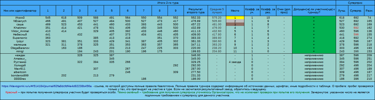Квалотлон №87, 2-й тур