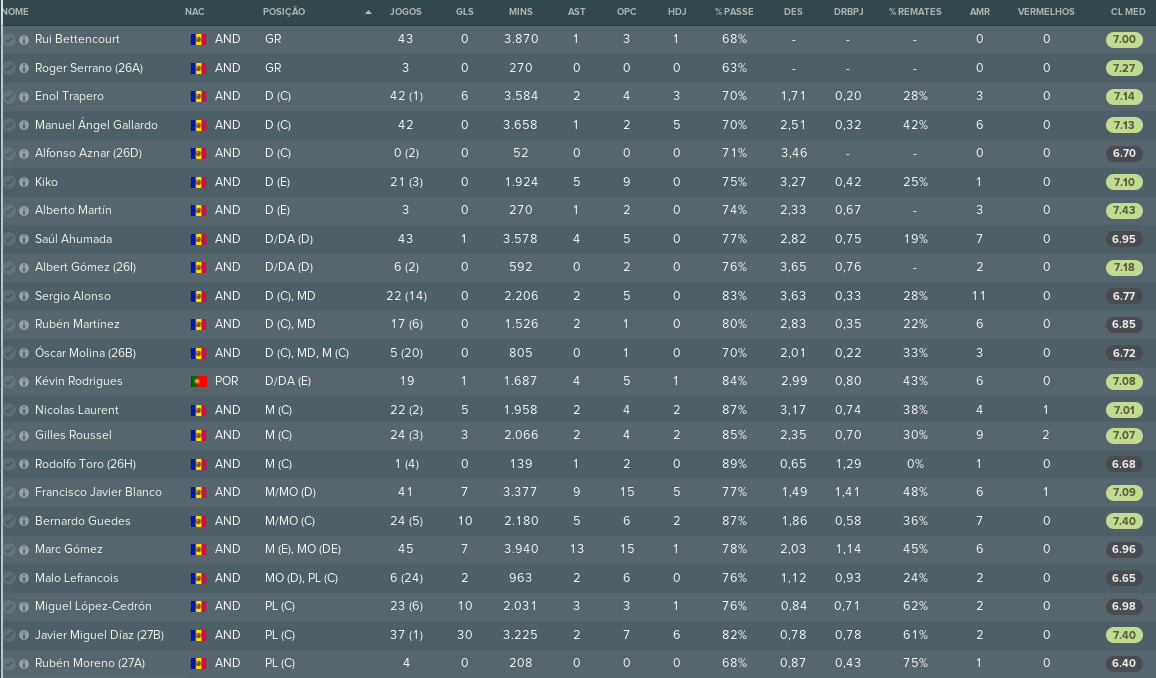 Fútbol Club Andorra_ Jogadores Jogadores