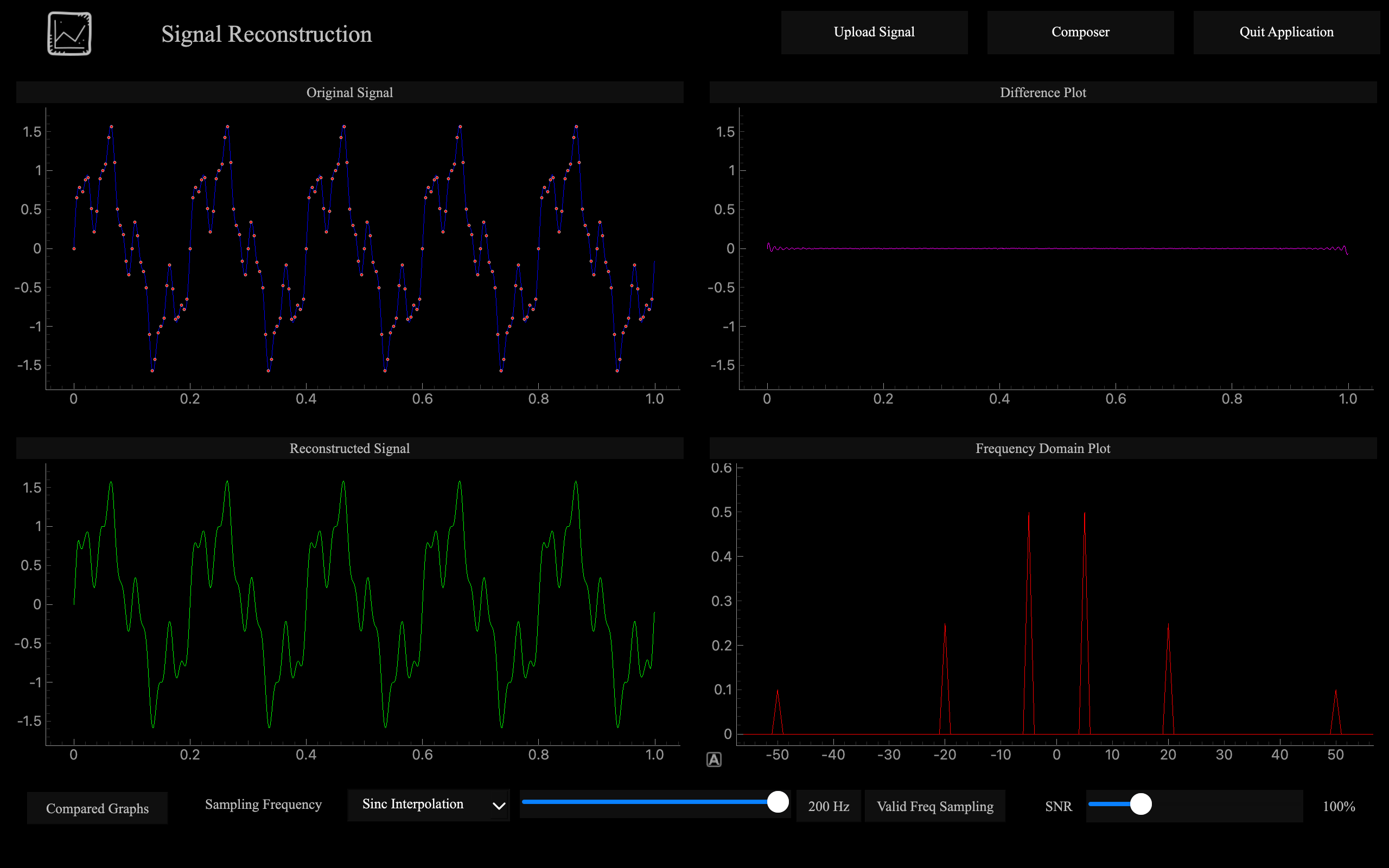 Signal Reconstruction Application Overview
