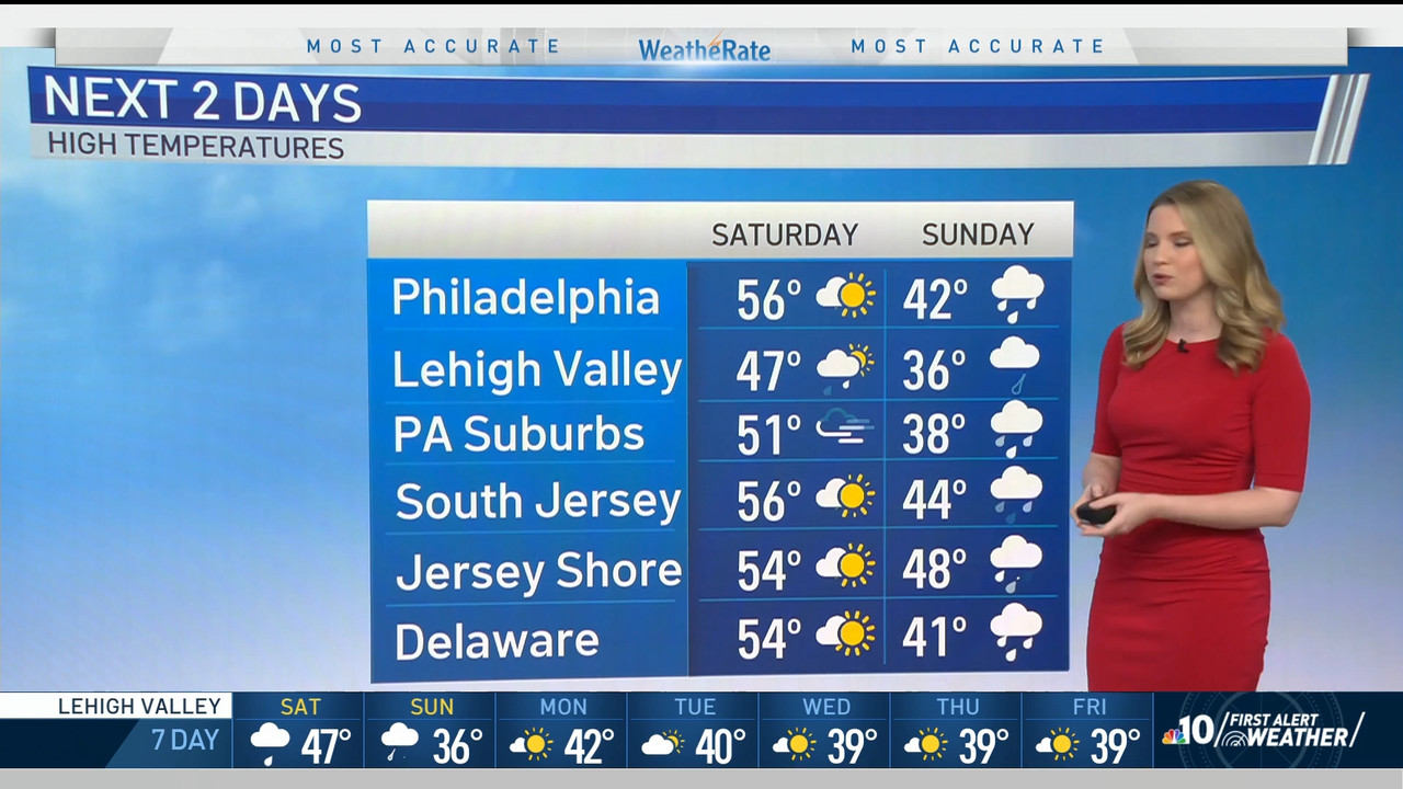 01.02 - 10.00.00 - NBC10 News Today Weekend at 5am..ts_snapshot_00.50.43.386