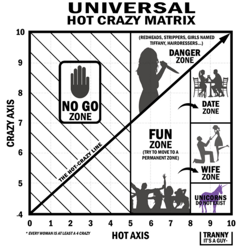 Hot-Crazy-Matrix