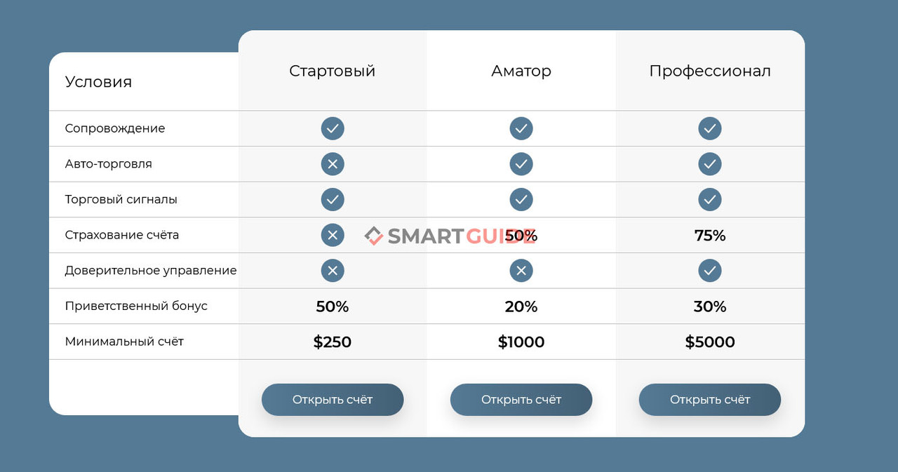 Stock Investments Limited