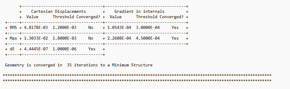 converged