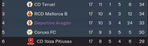 clasificacion-aragon.png