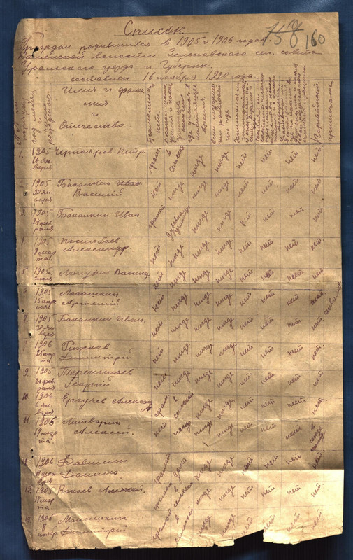 Списки военнообязанных1920-205