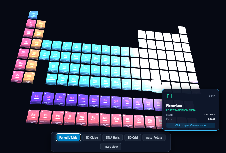 Periodic table