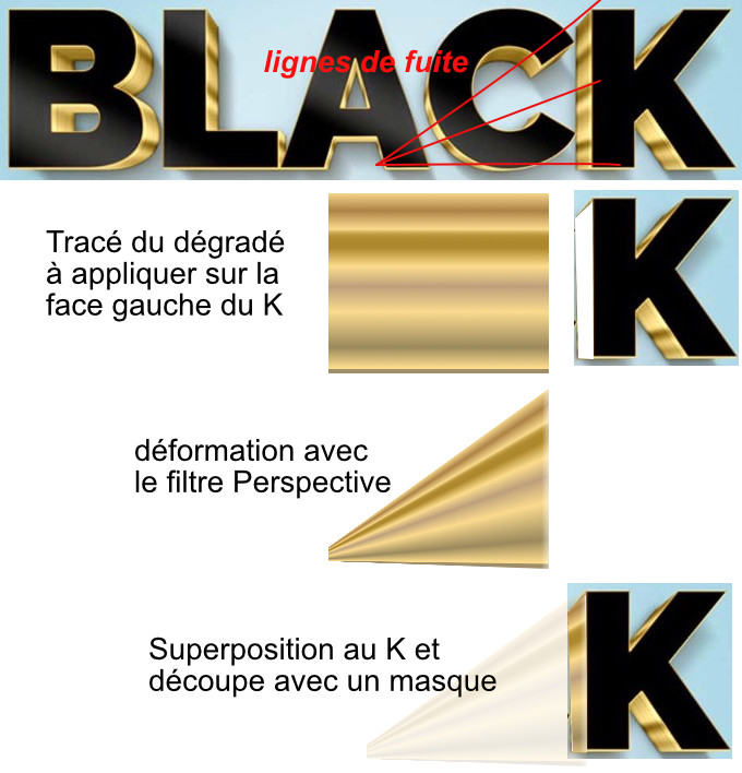 gradient perspective