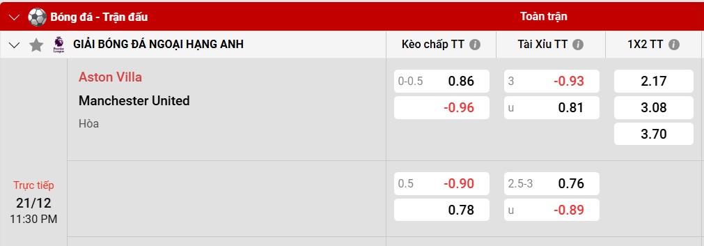 Tỷ lệ kèo Aston Villa vs MU