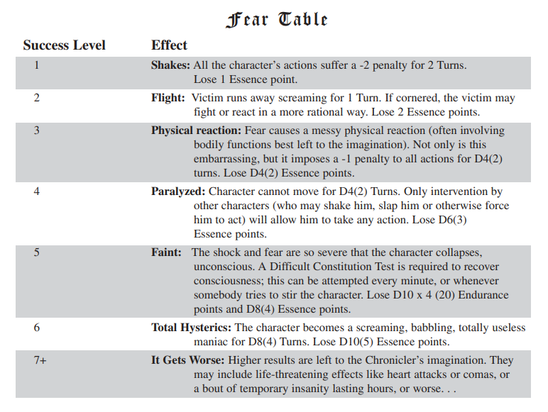 https://i.postimg.cc/vZ4NR32b/Fear-Table.png