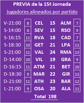 Seleccionadores - 15ª Jornada - Página 2 Previa-J15