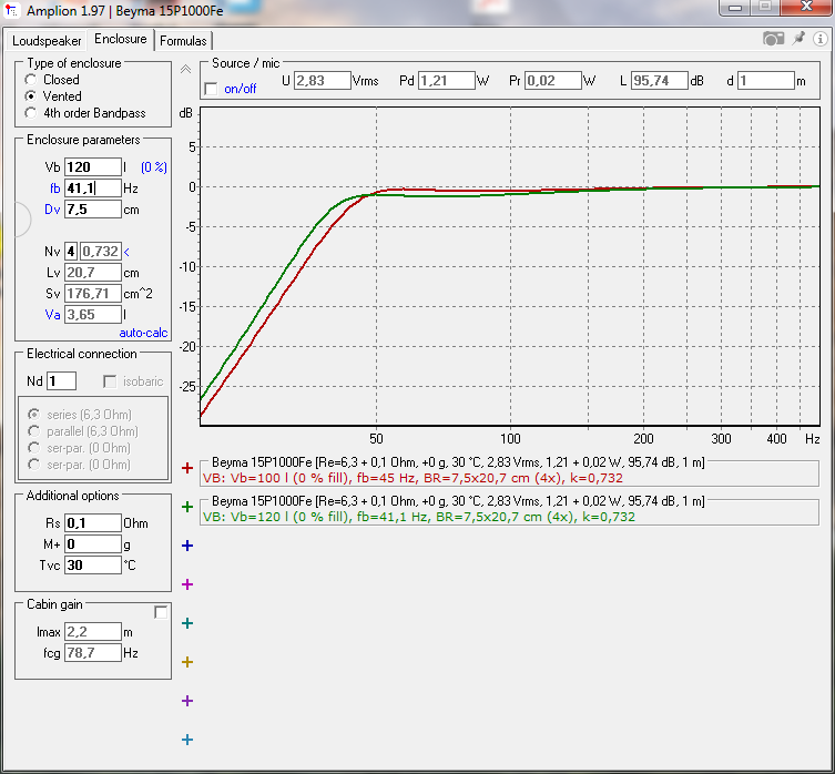 100L-45Hz tl.vs netl.