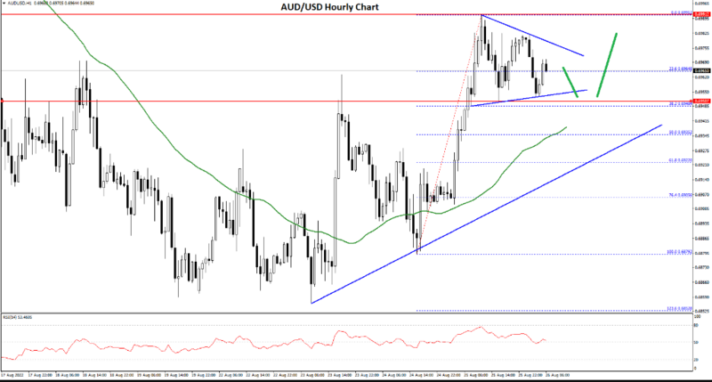 FXOpen Daily Analytics forex and crypto trading - Page 12 Fxopen-blog