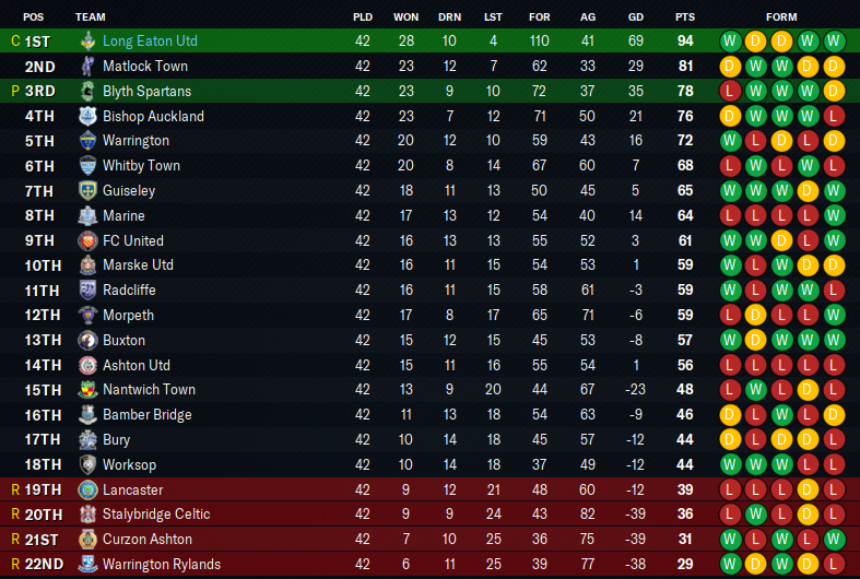 2025-5-21-Another-promotion-Table.png