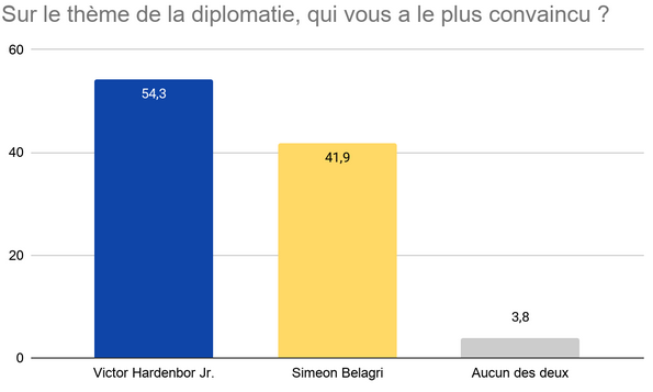 diplomatie diplomatie