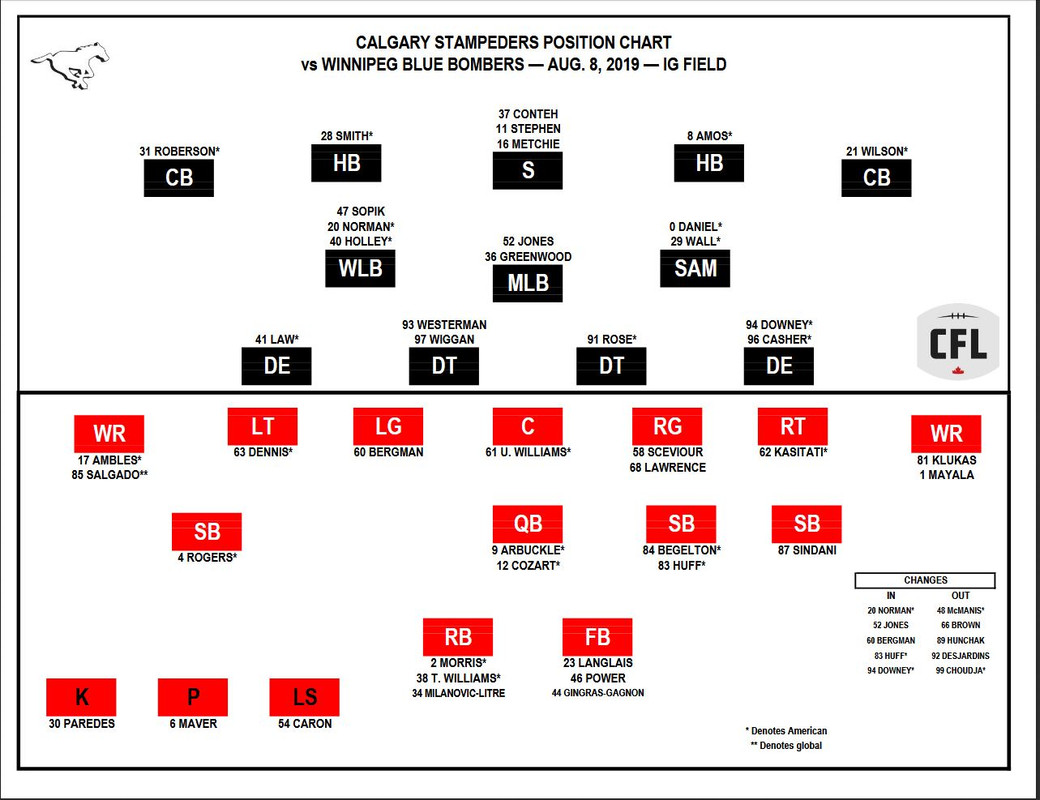 roster
