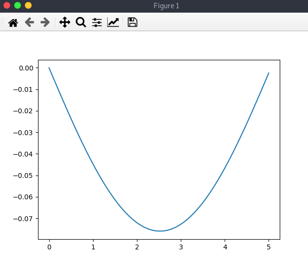 grafico-appoggio-appoggio-trave-matplotlib-1