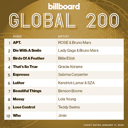 Billboard Global 200 Singles Chart 11 January (2025)