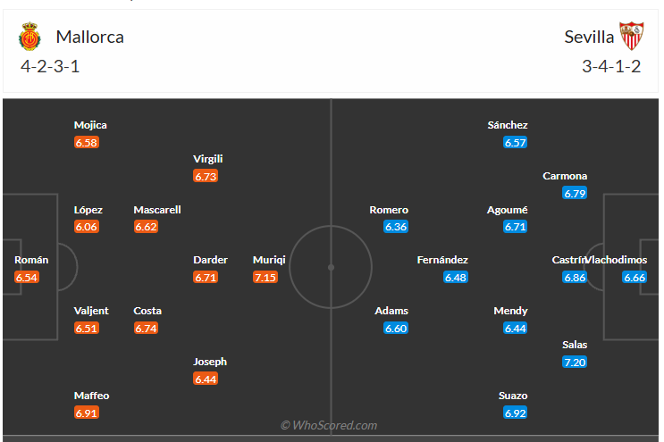 Đội hình dự kiến Mallorca vs Sevilla