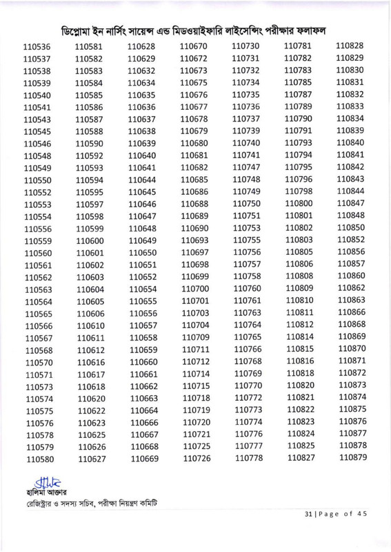 Nursing-Licensing-Exam-Result-2026-PDF-32