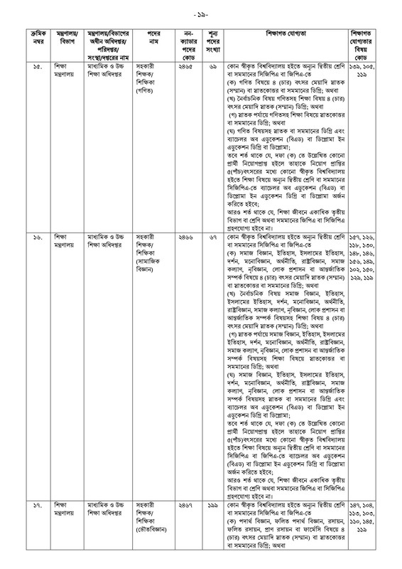 41st-BCS-Non-Cadre-Post-Choice-Form-Fill-Up-Notice-2023-PDF-19