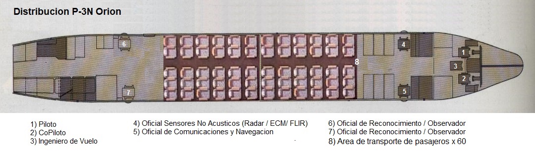 Distribucion-P-3-N-Orion.jpg