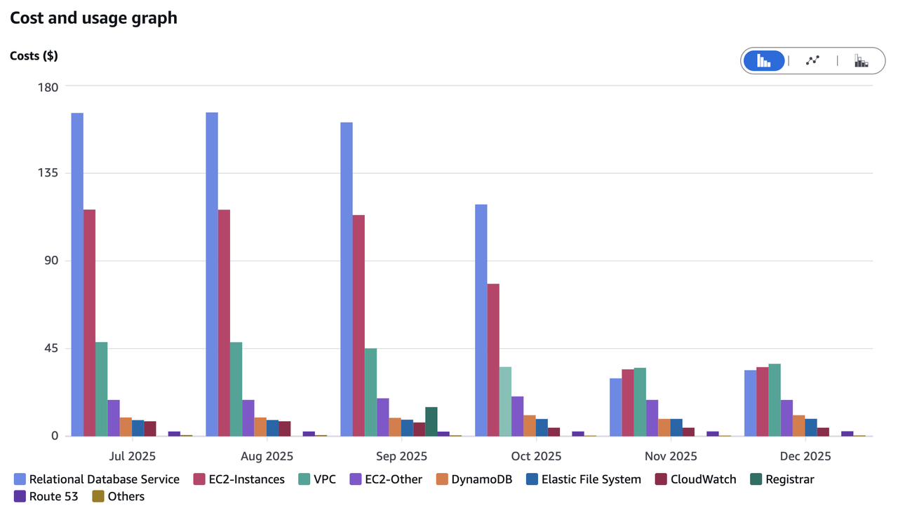 Screenshot 2026 01 31 at 10 12 49 AM