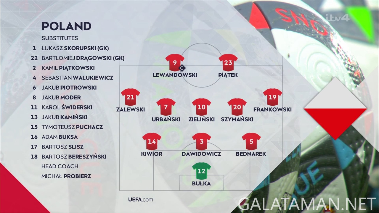 [Image: 09-05-20-20-00-ITV4-HD-Nations-League-Sc...29-414.jpg]