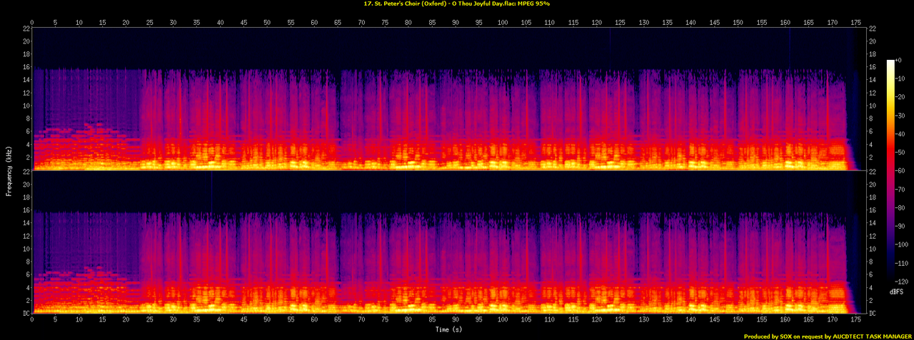 17. St. Peter's Choir (Oxford) - O Thou Joyful Day.flac.spectrogram