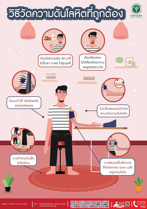 วิธีวัดความดันโลหิตที่ถูกต้อง