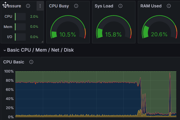 cpu dip to norm