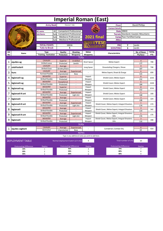 Imperial Roman (Eastern)_David P