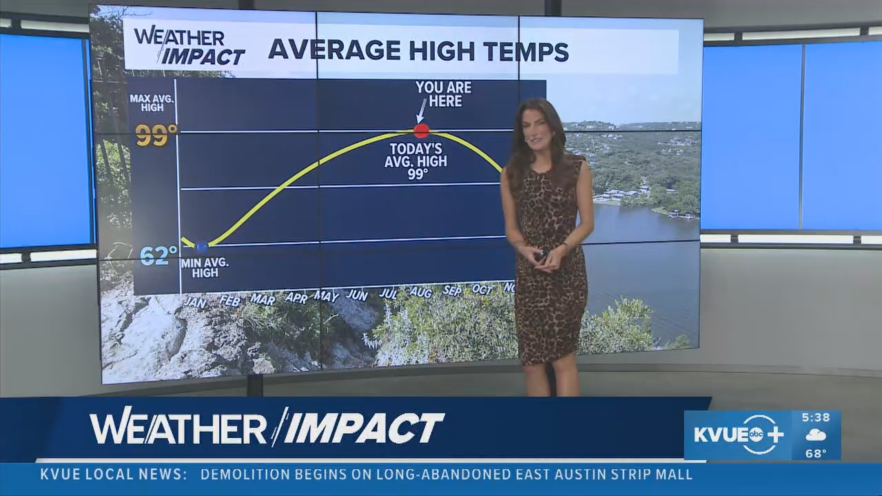 07.31 - 11.00.00 - KVUE News Daybreak  ᴺᵉʷ. Stay informed with the la....ts_snapshot_00.39.23.070