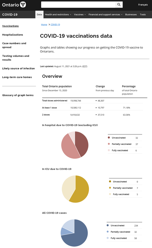 Ontario-covid-2021-10-12-13p15.png