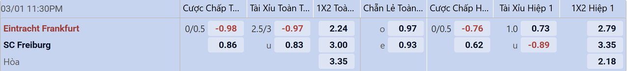Tỉ lệ kèo Frankfurt vs Freiburg